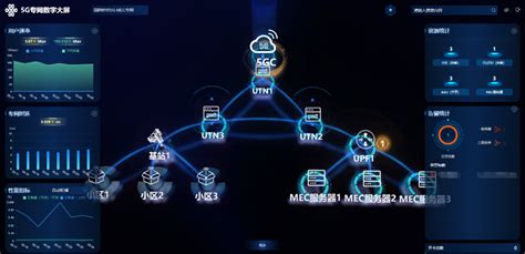 中国联通5G专网助力智慧电力管理 实现新突破 - 讯石光通讯网-做光通讯行业的充电站!