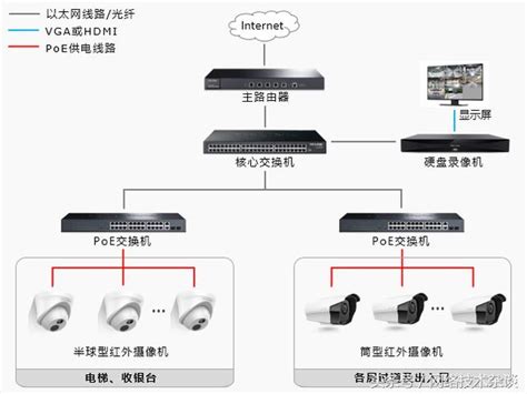海康DS-2XD8187F/CF-IZ 800万红外摄像机_安防监控器材_维库仪器仪表网