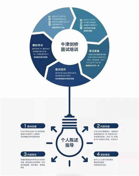 课程体系不完善引发的问题