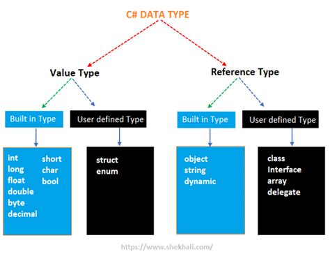 Value Types vs Reference Types – Adam Sitnik – .NET Performance and ...