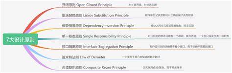 深度总结：软件设计七大原则_软件设计原则-CSDN博客