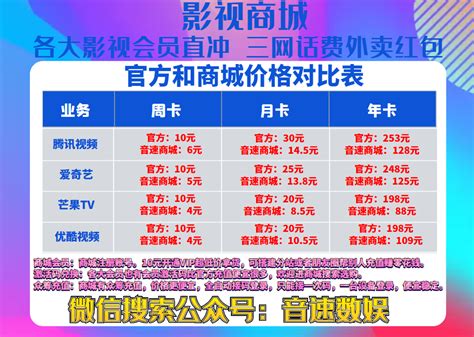 想追剧买会员太贵怎么办?追剧广告太多怎么办?有了这个影视会员商城_影视资讯_其他资讯_音速娱乐网