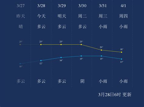 我国海拔高度分布图,云南省海拔高度分布图,我度带分布图(第11页)_大山谷图库