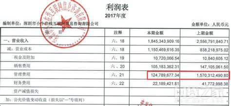 小牛在线2017年净赚3.8亿 网信普惠盈利1.6亿__财经头条