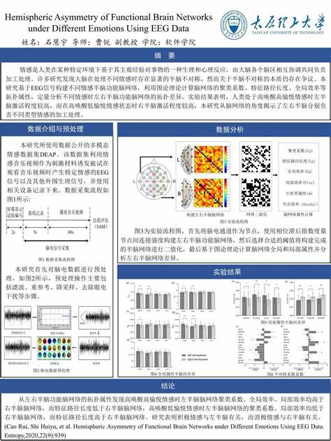 研究生阶段一般做几个课题