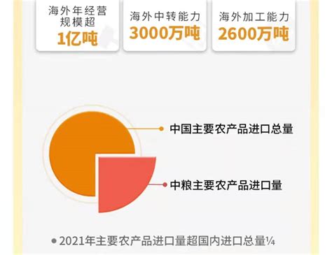 中国粮食进口20年大数据-中国饲料行业信息网-立足饲料，服务畜牧