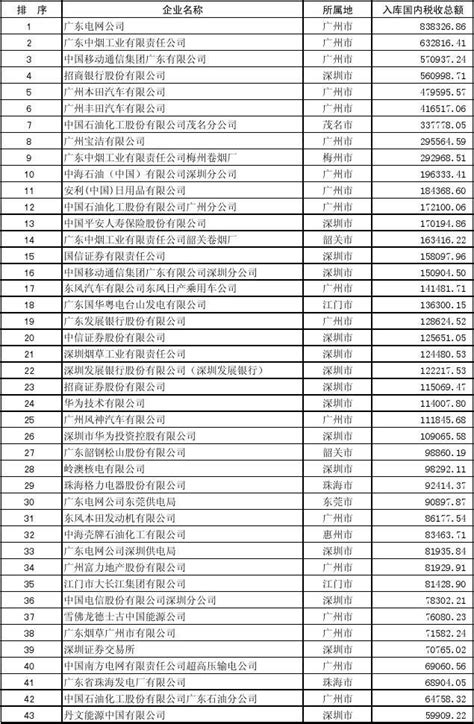 2022年度宜昌市纳税百强企业排行榜 三峡晚报数字报