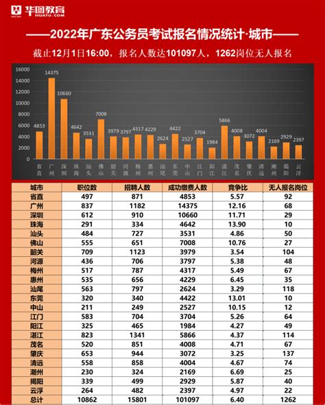 2022正阳县第一实验高中录取分数线（2023参考）