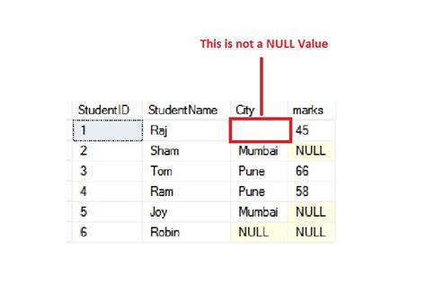 what is a null set in maths - Brainly.in