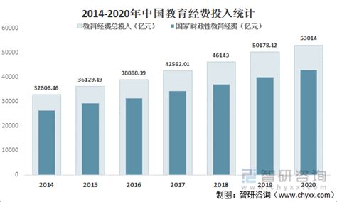 2020年中国智慧教育产业链上中下游及投资图谱前景分析_传感器