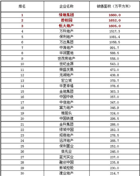 2019中国房地产品牌价值TOP10排行榜_房产资讯_房天下