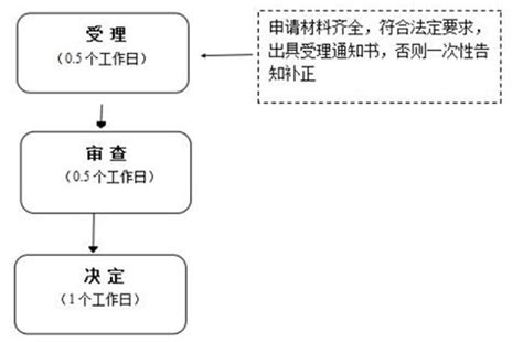 公司注册登记流程图(江苏省注册公司流程和费用)-无锡万好达