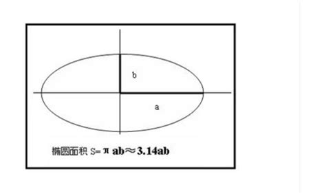 椭圆的面积公式是什么-百度经验