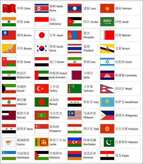 世界各国国旗图片及其名称 世界各国国旗图片名称历史