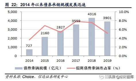 市场行业估值表。 估值水平计算规则：根据行业最近5年、10年历史PE（市盈率）、PB（市净率）、PS（市销率）、PCE（市现率）、股息率等 ...