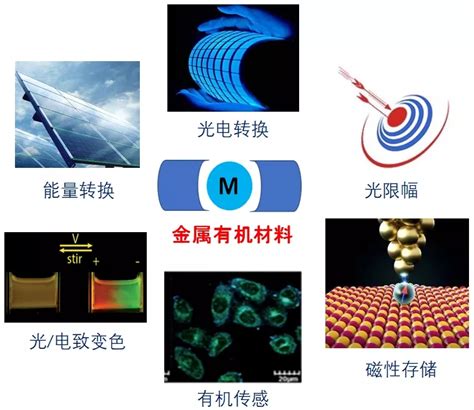 折叠屏新型材料：金属网格还是纳米银,经验交流-中玻网