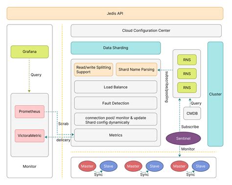 iQiyi goes cloud-native with Apache ShardingSphere & Database Mesh