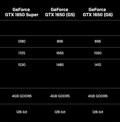 消息称英伟达 GTX 1650 显卡 GPU 调整，后续主要采用 TU106 核心__财经头条