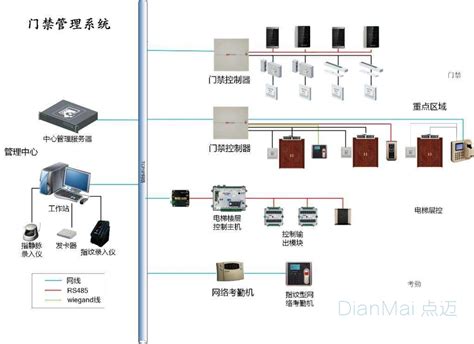 工厂门禁管理系统|门禁识别访客体机-智慧城市网