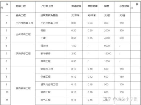 80.90平怎么建好房，6款小户型二层别墅，最低造价才12万