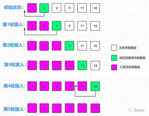 直接插入排序