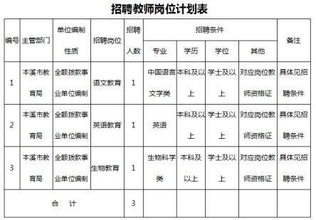 2021年辽宁本溪市教育局直属学校公开招聘教师面试通知（面试时间：2022年7月10日）