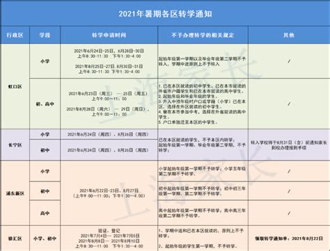 2021年上海浦东新区暑假学生转学规定（小学、初中、高中）_上海爱智康