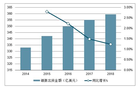 2018年中国打印耗材市场现状及趋势：国内打印耗材市场每年产值超过200亿元，还在保持高速增长，未来发展潜力巨大[图]_智研咨询