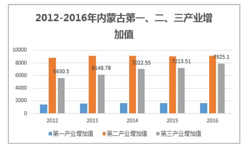 报告 | 2018年8月内蒙古新三板企业市值排行榜_TOM商业