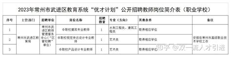 【江苏|常州】2022年常州市武进区公开招聘90名教师公告 - 知乎