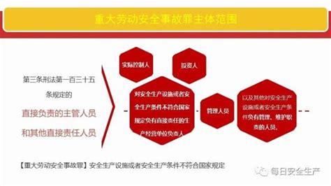 按照安全生产法发生生产安全事故对生产单位的罚款是多少-百度经验