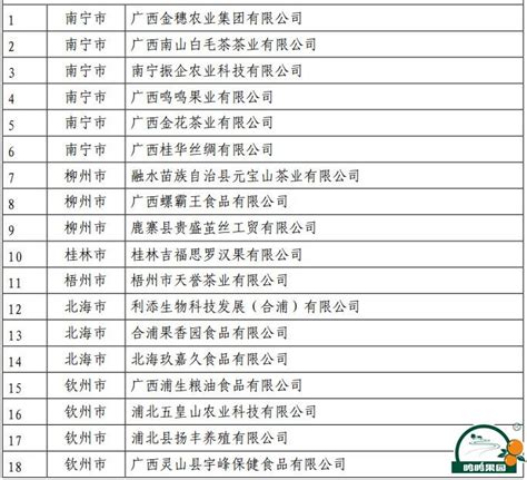 《贵州农业品牌（农产品区域公用品牌）目录》第一批次名单在上海公布 - 当代先锋网 - 贵州