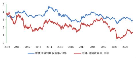 中国的利率体系与利率市场化改革