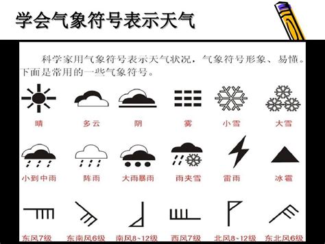 【天气符号大全】常见的天气符号 - 免费QQ乐园