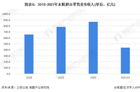 2018年中国超市行业发展格局及运营情况分析，市场加速集中已成必然趋势「图」_华经情报网_华经产业研究院