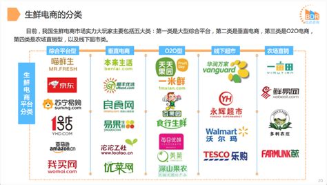 中国电商行业有哪些分类：综合电商、跨境电商、垂类类电商、生鲜电商和社交电商-99科技网