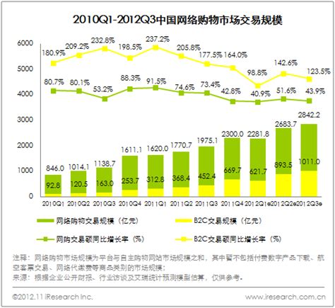 【专题】《2021年度中国社交电商市场数据报告》（PPT全文下载） 网经社 网络经济服务平台 电子商务研究中心