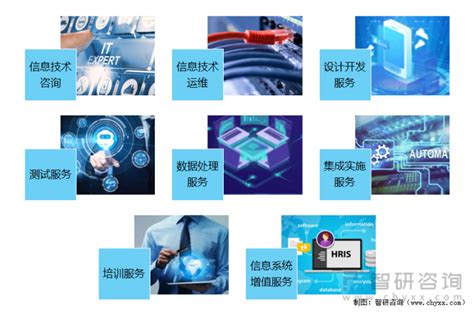 2021年中国信息技术服务收入达60312亿元，其中北京市占20.6%[图]_智研咨询