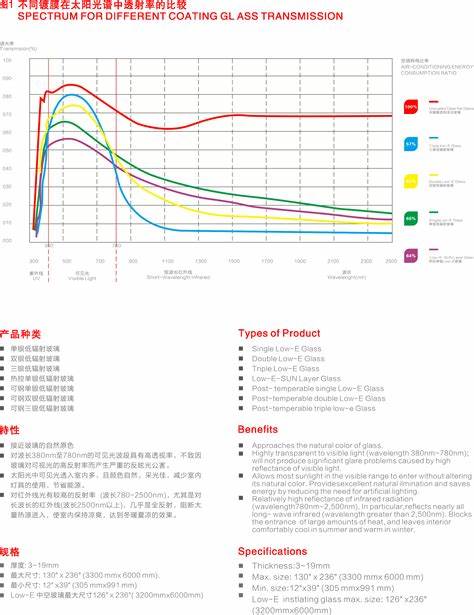 玻璃价格走势分析今天