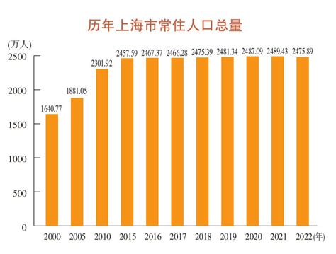 2017中国人口最多的十大城市、人口分布及城市人口密度排名情况分析【图】_智研咨询