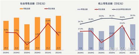 2021年中国农村电商行业区域市场竞争现状分析 主要集中在华北、华南地区_行业研究报告 - 前瞻网
