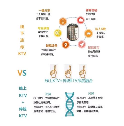 2021年全国量版式KVT用户数同比增长了多少？_问答求助-三个皮匠报告