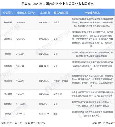 广州市松鹤养老院有限公司2020年招聘信息-万行医疗卫生人才网