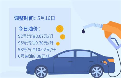 5月17日 山东92号汽油油价为8.67元/升 | 乐惠车