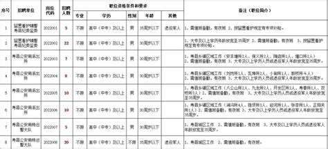 2023年安徽寿县联合村镇银行春季招聘简章 报名时间3月31日截止
