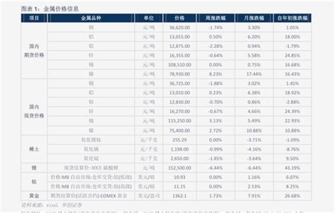 烟草进货价格表，88个今日最新价格表-迈博汇金