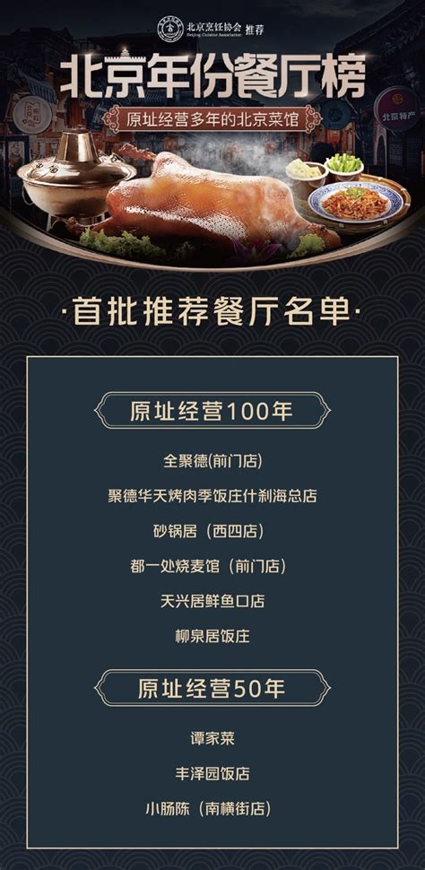 北京发布首个年份餐厅榜！原址经营最长的，已有455年_北京日报网
