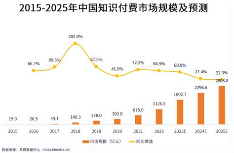 2020年中国知识付费行业图谱及商业模式分析__财经头条