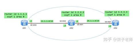 简述ospf的工作原理_OSPF工作原理和报文_weixin_39589241的博客-CSDN博客
