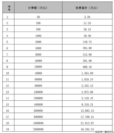 黑龙江东方学院学费一年多少钱？附各专业收费标准（2023年参考）